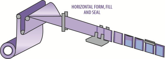 horizontalformfillseal